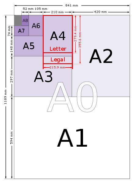 ukuran kertas seri A