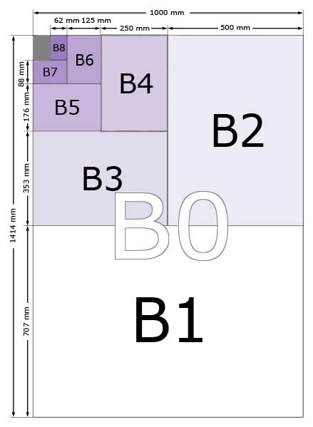 ukuran kertas seri B